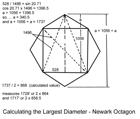 Calculating the largest diameter at Newark Octagon
