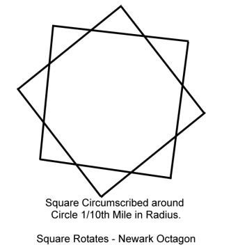 Squares rotate