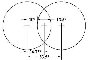 Overlapping polar circles creates a vesica shape where the thickest ice on the planet is found.