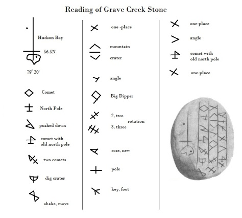 grave creek reading