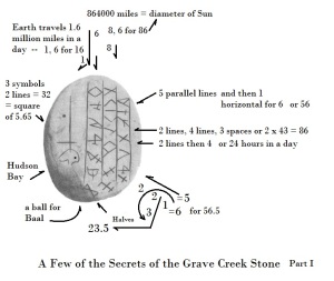 Numbers of Grave Creek Stone, Par II