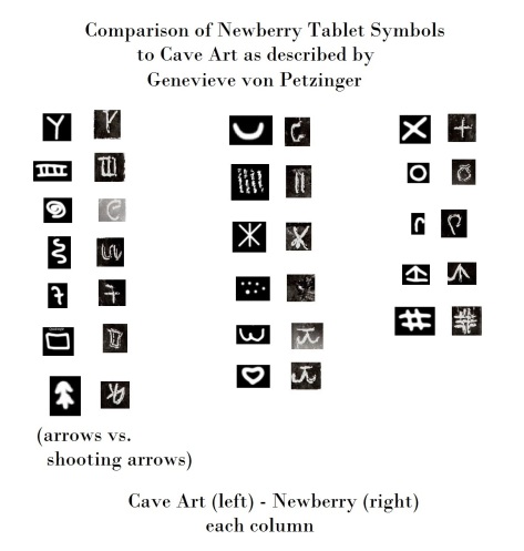 Newberry symbols compared to cave art.